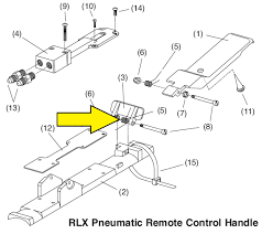 Clemco RLX Pneumatic Control with ACS - Spring, Lever